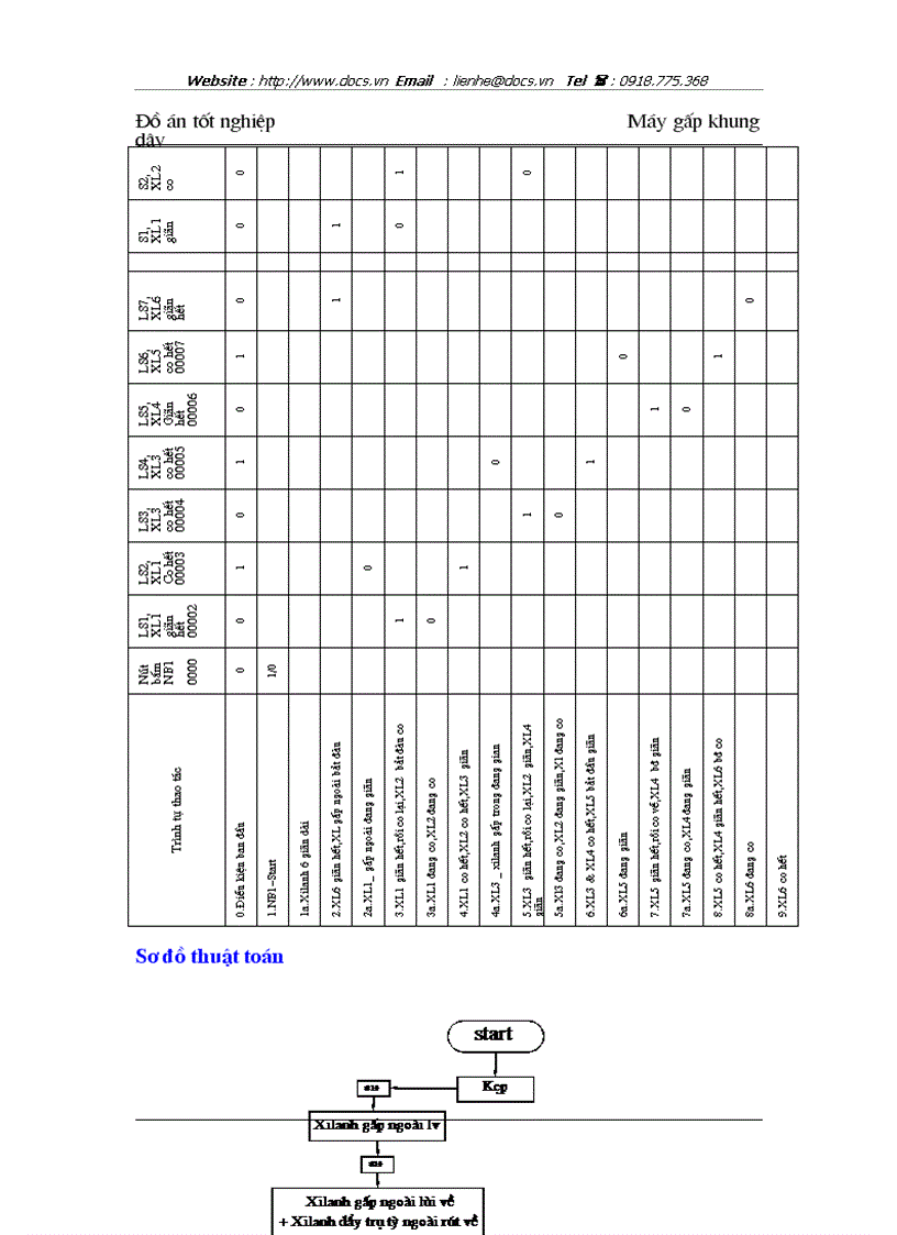 image for page Nghiên cứu đặc điểm của sản phẩm đai thép