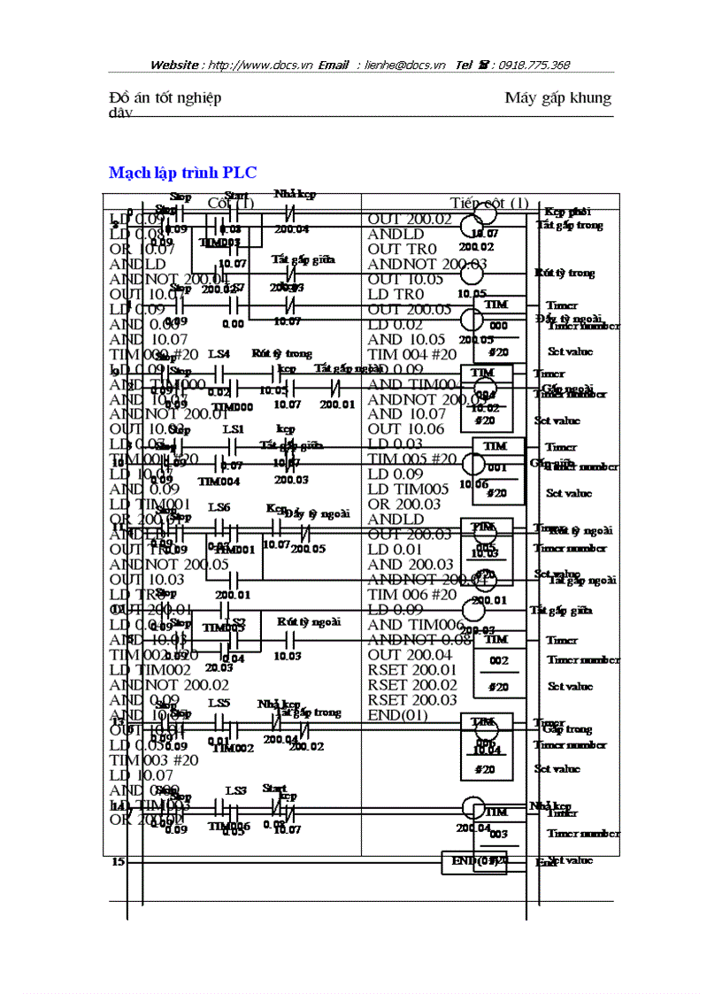 image for page Nghiên cứu đặc điểm của sản phẩm đai thép