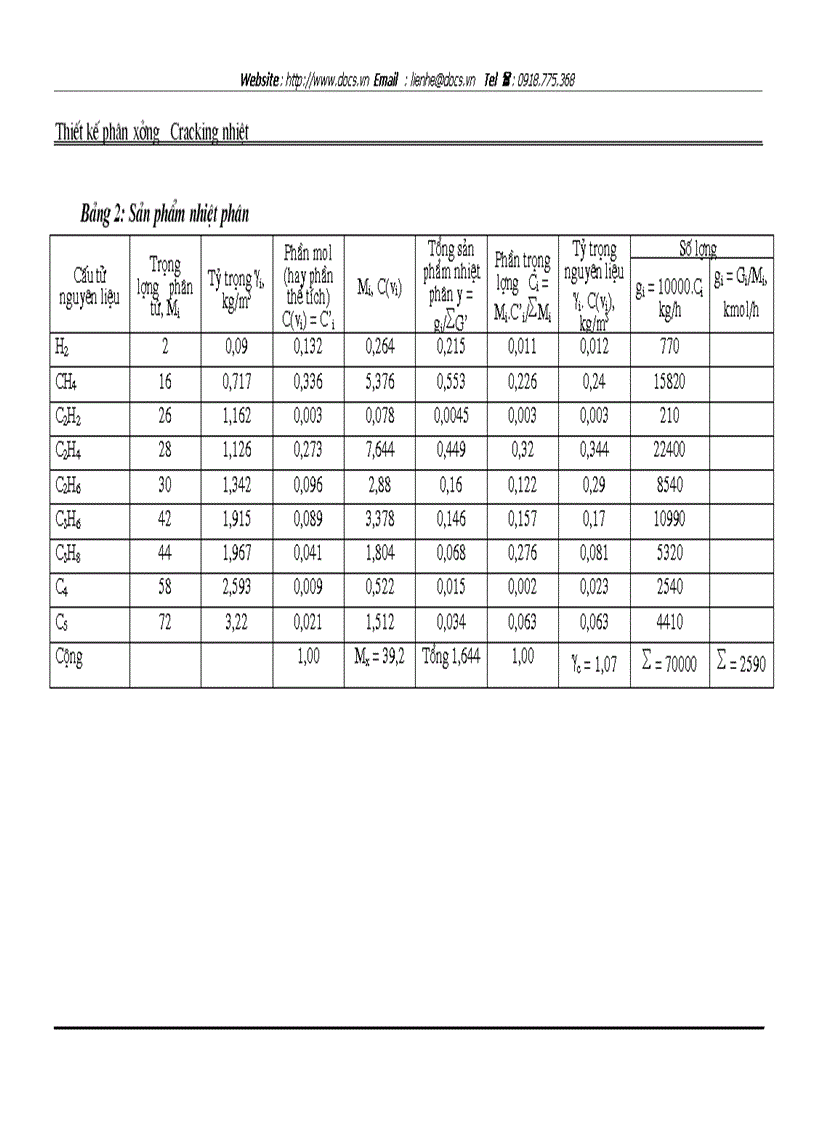 image for page SƠ ĐÔ CÔNG Nghệ CủA PHÂN XƯởNG CRACKiNG NHIệT
