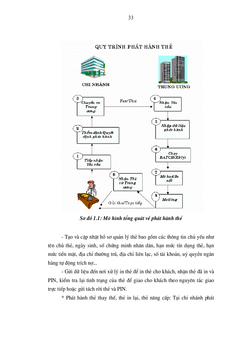 image for page Những giải pháp phát triển dịch vụ thẻ tại các Ngân hàng thương mại nhà nước ở Việt Nam