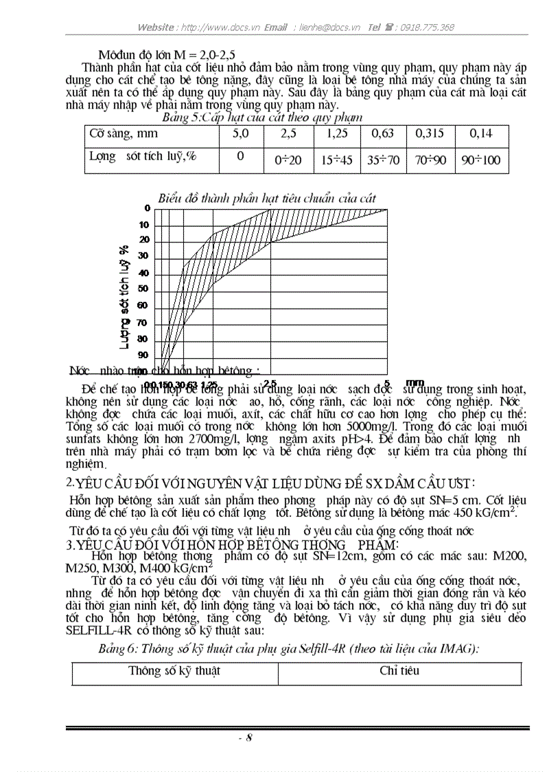 image for page Thiết kế nhà máy bêtông chế tạo ống cống thoát nước dầm cầu ứng suất trước và hỗn hợp bêtông thương phẩm công suất 50 000 m3 năm