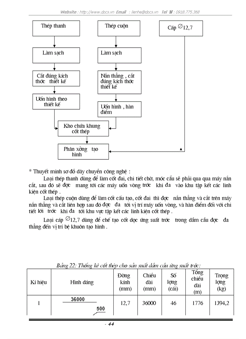 image for page Thiết kế nhà máy bêtông chế tạo ống cống thoát nước dầm cầu ứng suất trước và hỗn hợp bêtông thương phẩm công suất 50 000 m3 năm