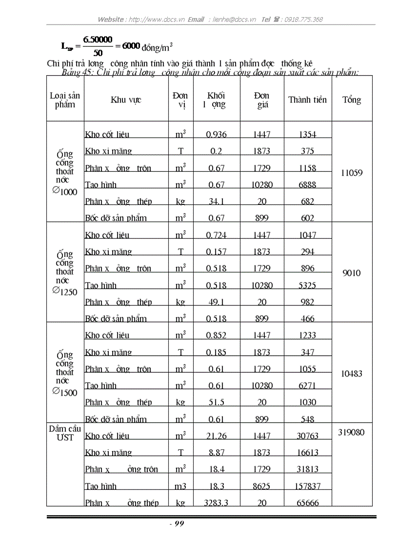 image for page Thiết kế nhà máy bêtông chế tạo ống cống thoát nước dầm cầu ứng suất trước và hỗn hợp bêtông thương phẩm công suất 50 000 m3 năm