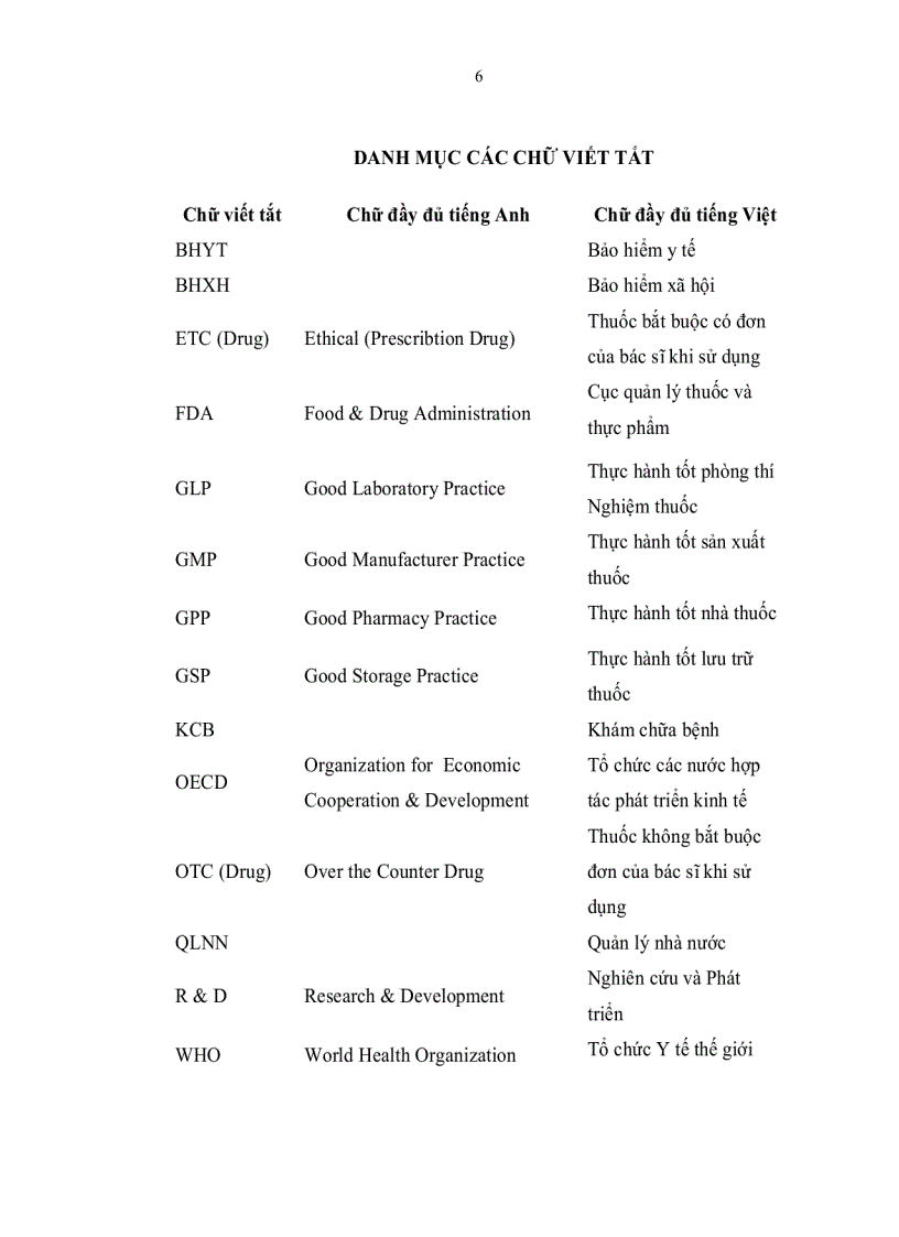 image for page Hoàn thiện chính sách quản lý Nhà nước đối với thị trường thuốc chữa bệnh tại Việt Nam