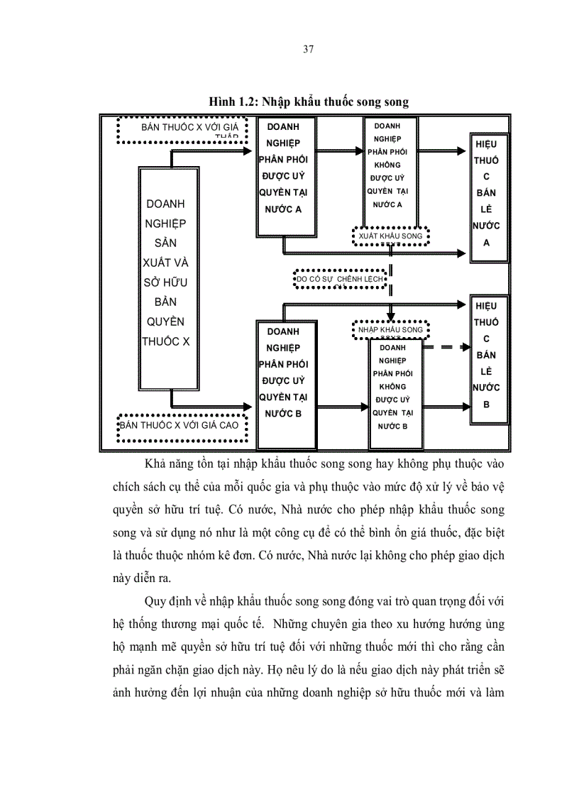 image for page Hoàn thiện chính sách quản lý Nhà nước đối với thị trường thuốc chữa bệnh tại Việt Nam