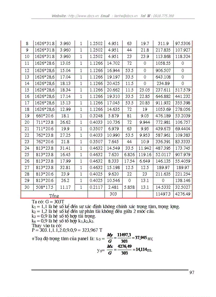 image for page Đặc điểm của các loại công trình biển cố định