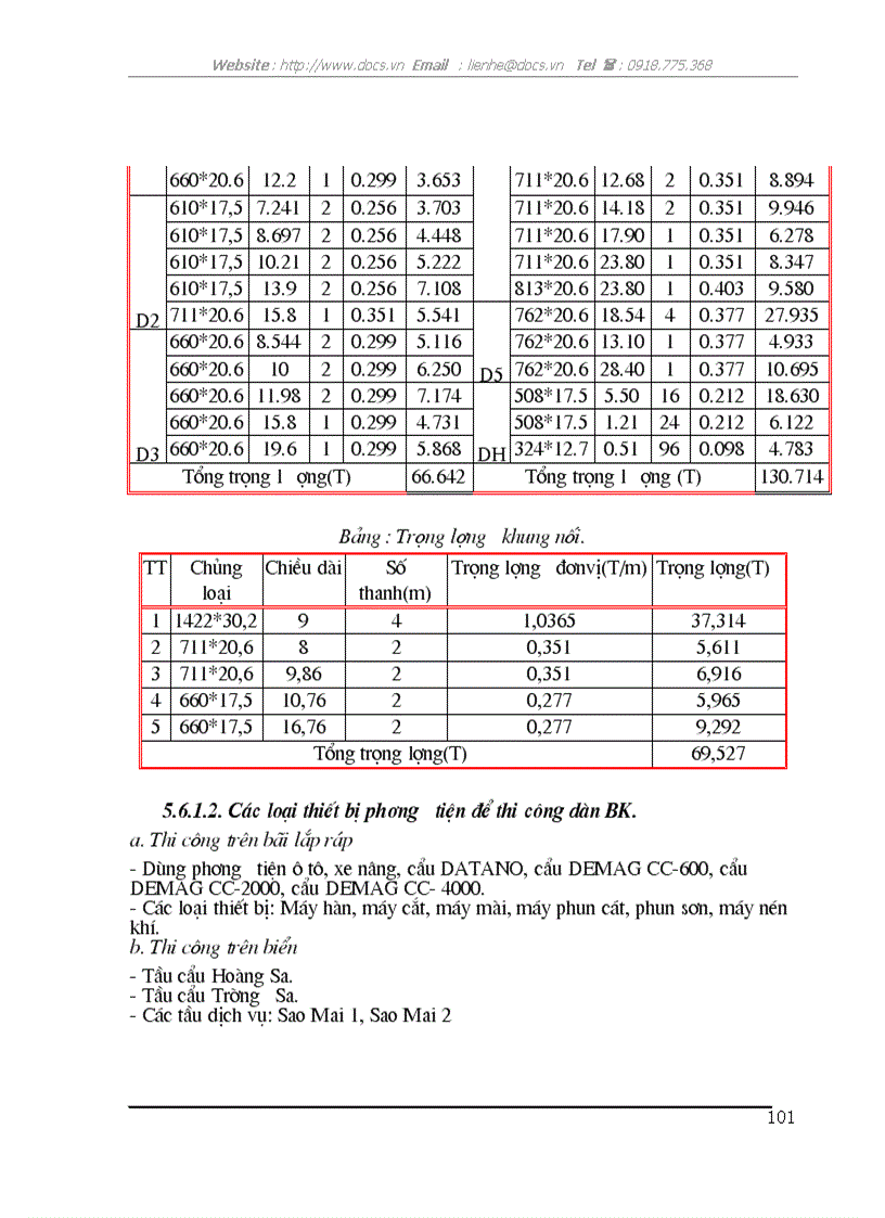 image for page Đặc điểm của các loại công trình biển cố định