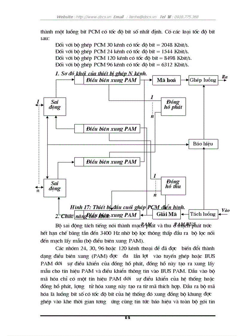 image for page Tổng quát về cấu trúc và chức năng của tổng đài điện tử số SPC
