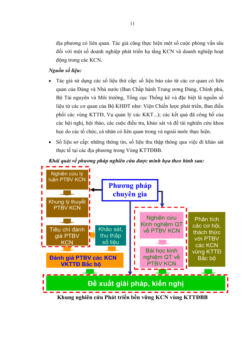 image for page Phát triển các khu công nghiệp vùng Kinh tế trọng điểm Bắc bộ theo hướng bền vững gồm 232 trang