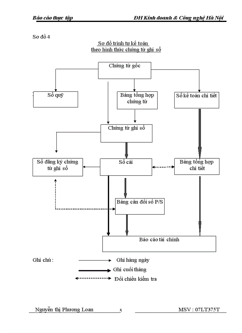 image for page Kế toán nguyên vật liệu tại Công ty cổ phần Xây dựng và Thương mại 423