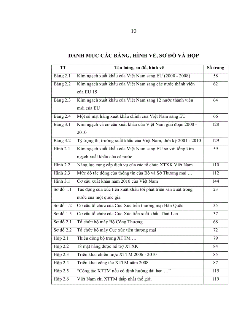 image for page Hoàn thiện hoạt động xúc tiến nhằm thúc đẩy xuất khẩu của các doanh nghiệp Việt Nam vào thị trường EU