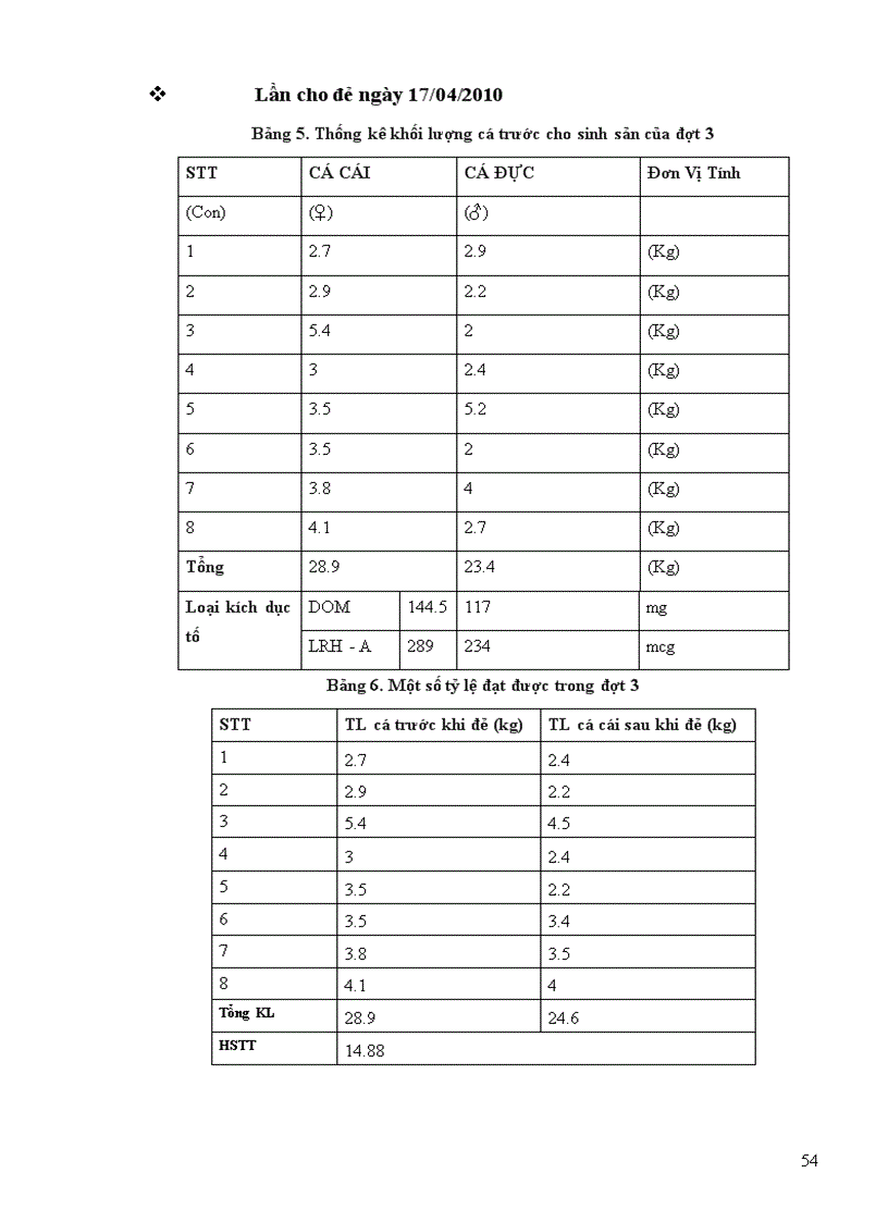 image for page Kỹ thuật sản xuất giống cá chép giống