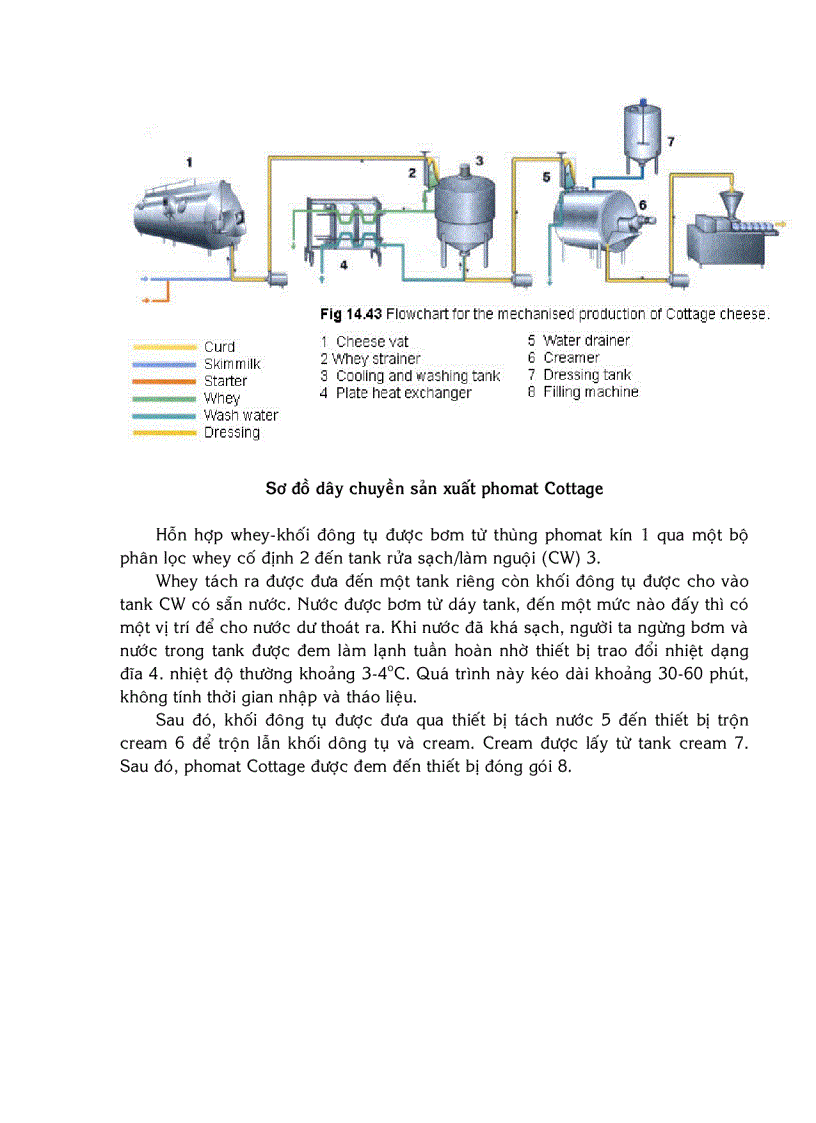 image for page Quy trình công nghệ sản xuất phô mai