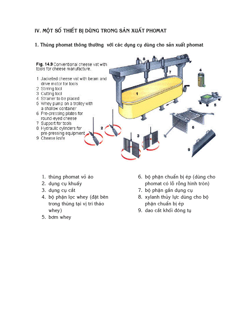 image for page Quy trình công nghệ sản xuất phô mai