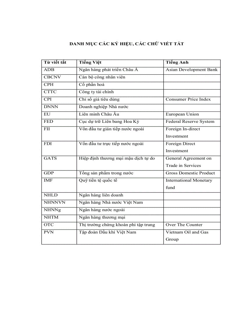 image for page Hoạt động của Công ty tài chính Dầu khí thuộc Tập đoàn Dầu khí Việt Nam kinh nghiệm và giải pháp