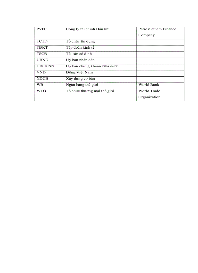 image for page Hoạt động của Công ty tài chính Dầu khí thuộc Tập đoàn Dầu khí Việt Nam kinh nghiệm và giải pháp