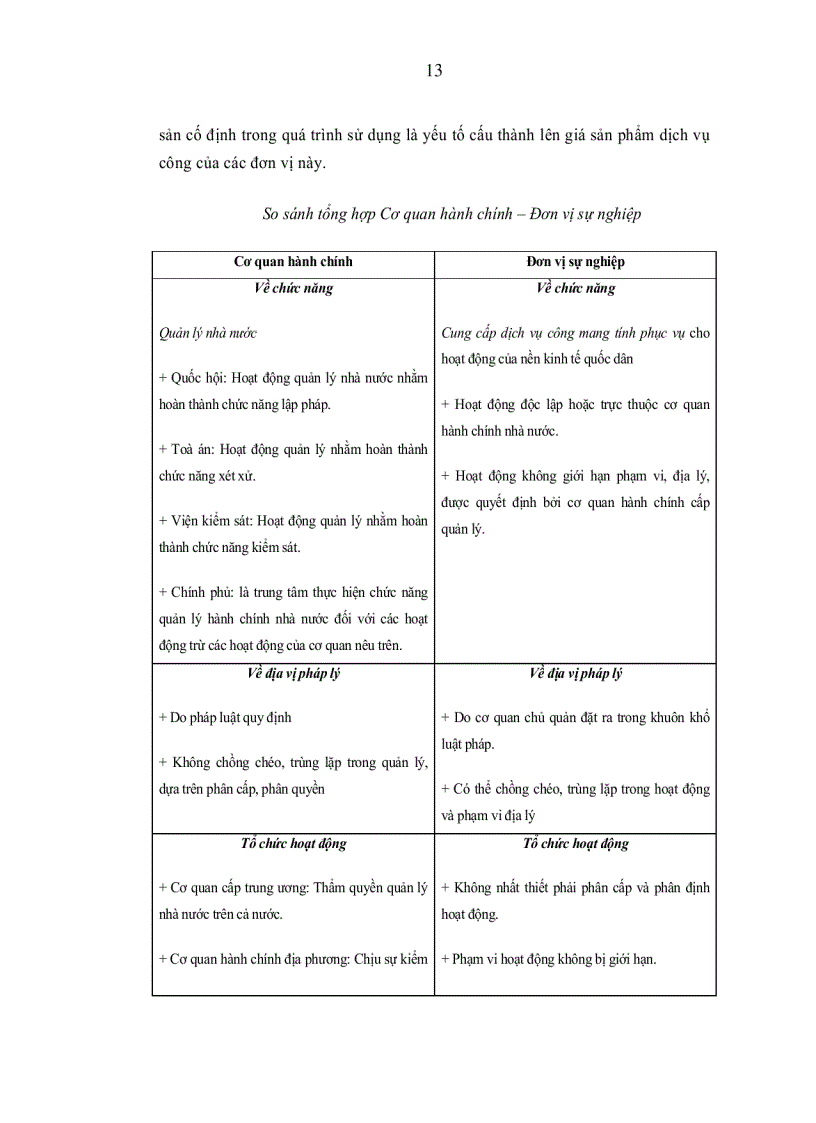 image for page Quản lý tài sản công trong các cơ quan hành chính nhà nước ở Việt Nam