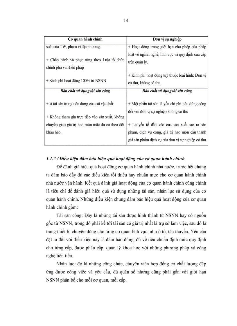 image for page Quản lý tài sản công trong các cơ quan hành chính nhà nước ở Việt Nam