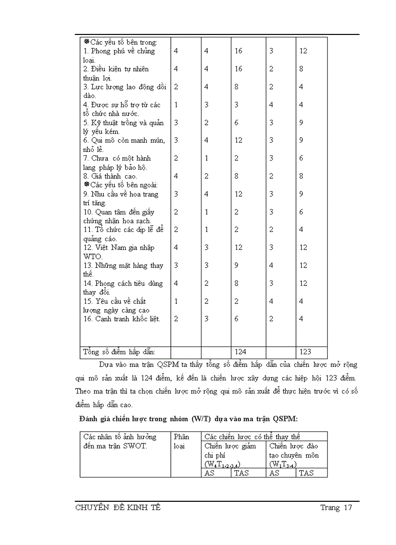 image for page Đánh giá tình hình sản xuất và tiêu thụ hoa tươi Việt Nam giai đoạn 2006 2008