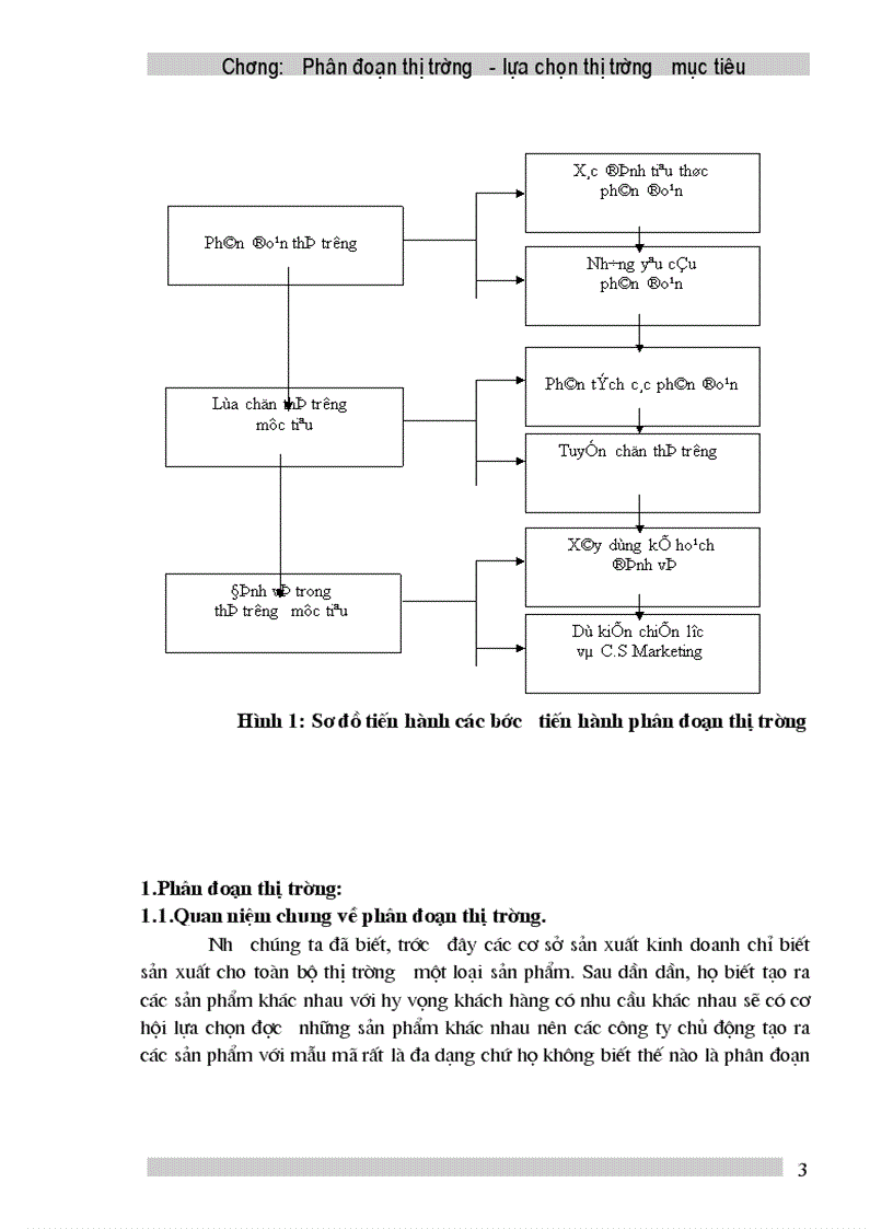 image for page Phân đoạn thị trường lựa chọn thị trường mục tiêu