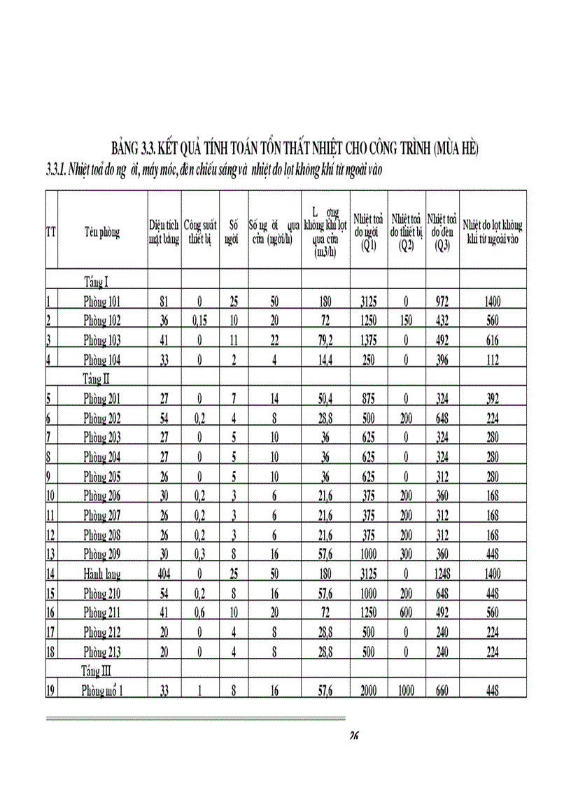 image for page Vai trò của điều hoà không khí đối với công trình Trung tâm kỹ thuật y tế cao cấp