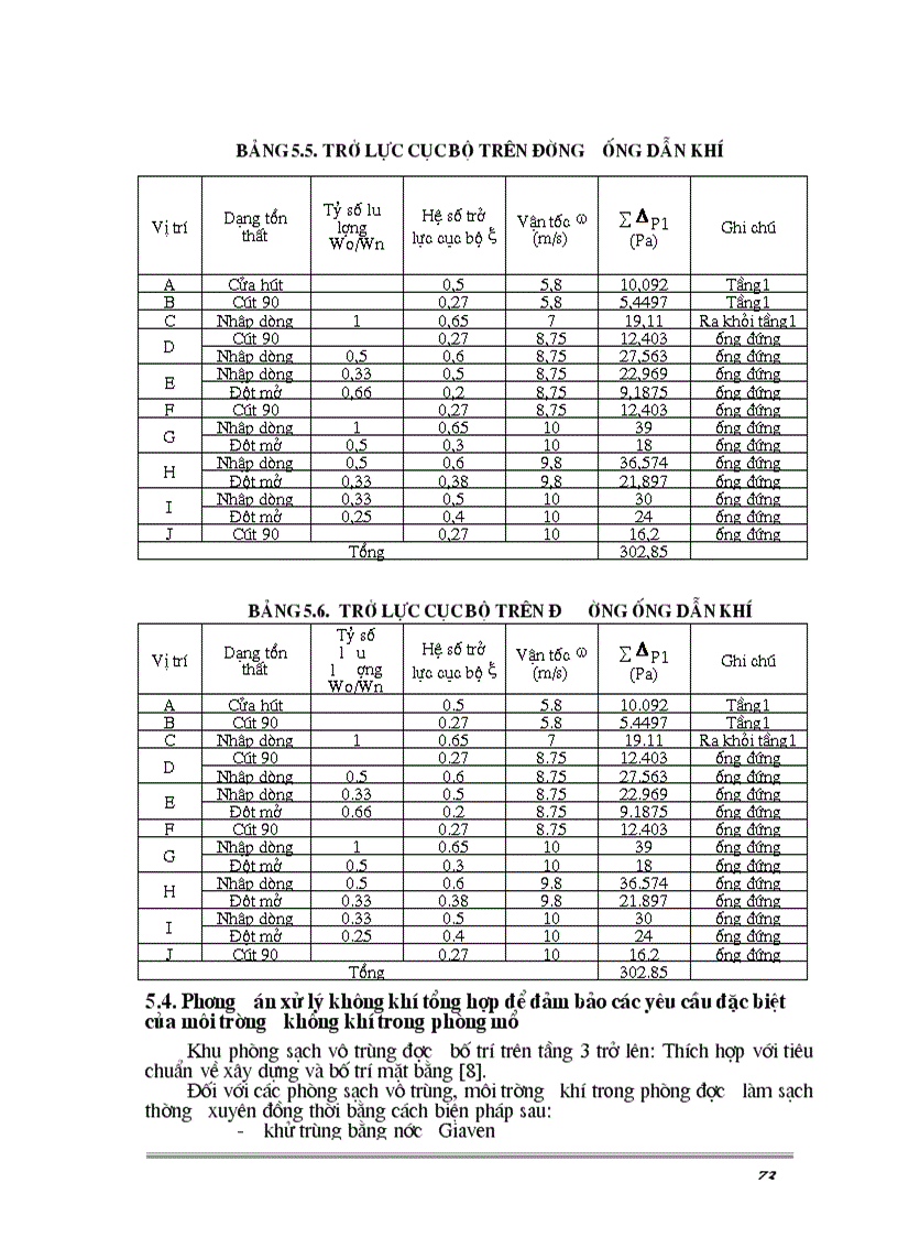 image for page Vai trò của điều hoà không khí đối với công trình Trung tâm kỹ thuật y tế cao cấp