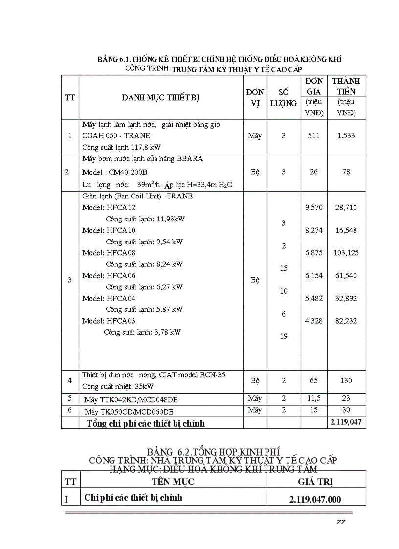 image for page Vai trò của điều hoà không khí đối với công trình Trung tâm kỹ thuật y tế cao cấp