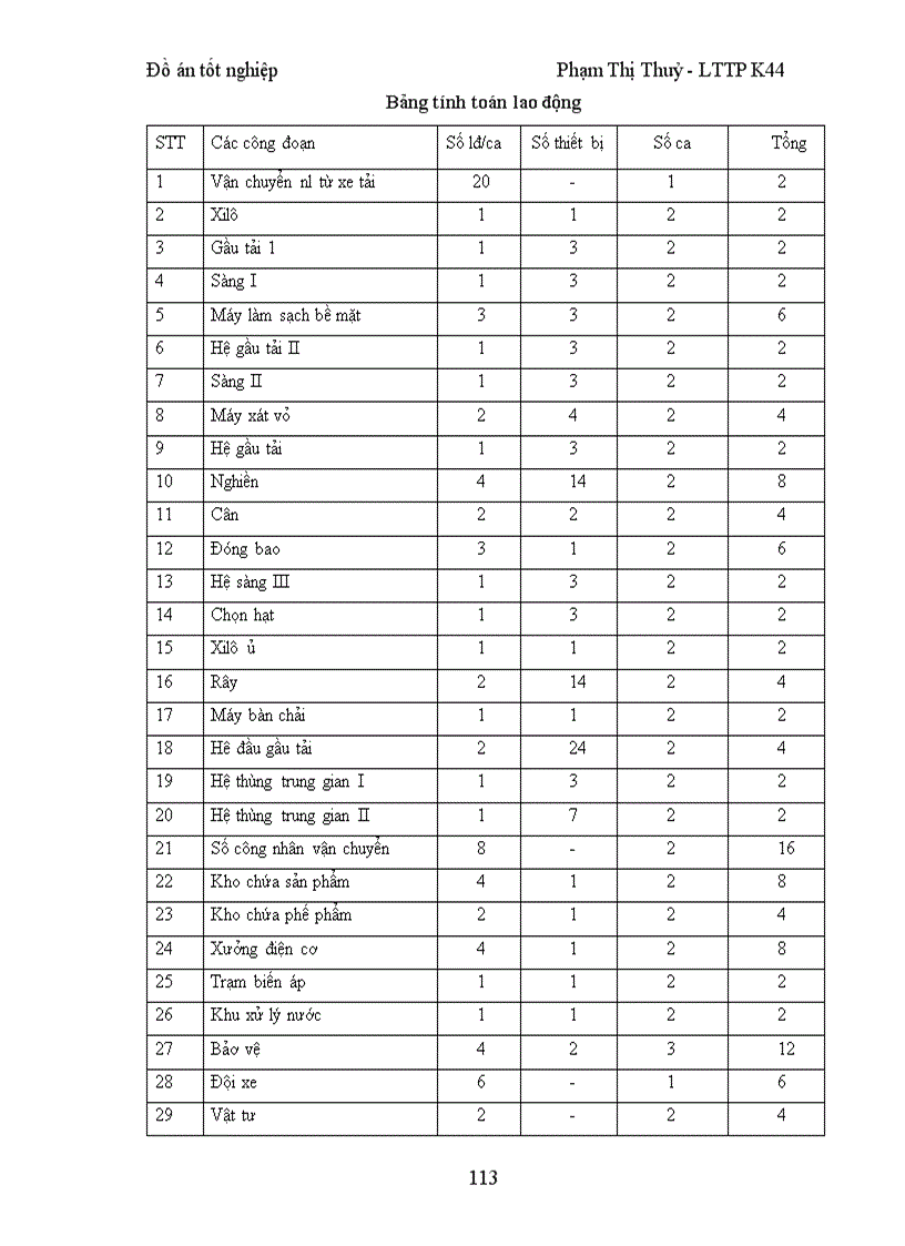 image for page Thiết kế xây dựng nhà máy sản xuất bột mỳ năng xuất150T ngày