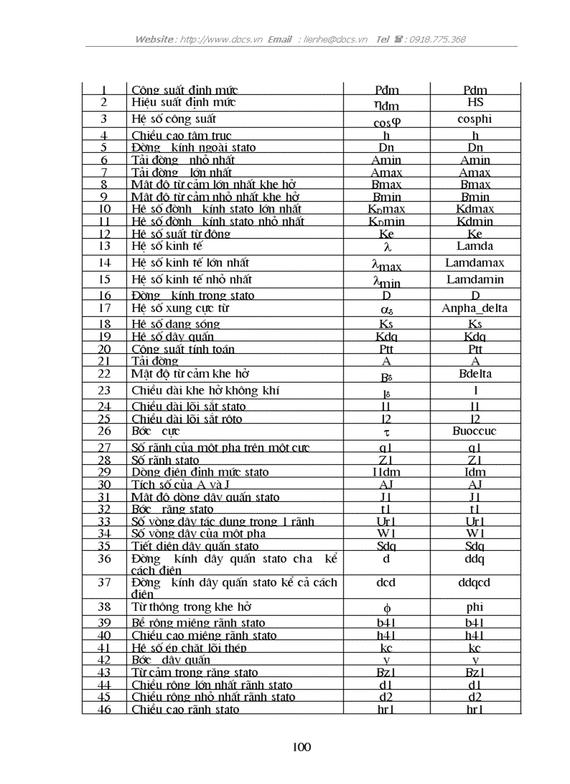 image for page Các thông số định mức