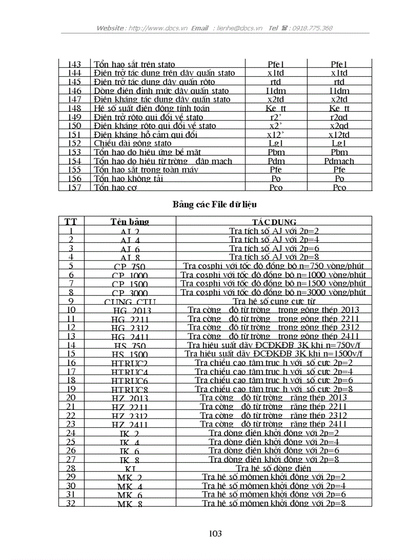 image for page Các thông số định mức