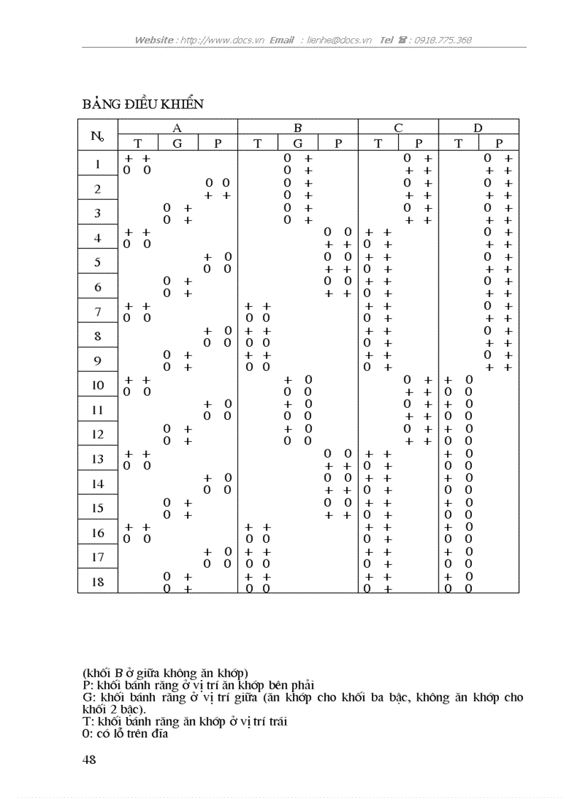 image for page Thiết kế Máy cắt Kim Loại