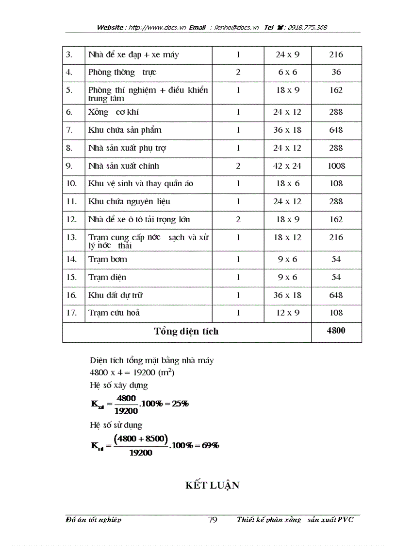 image for page Thiết kế phân xưởng sản xuất PVC