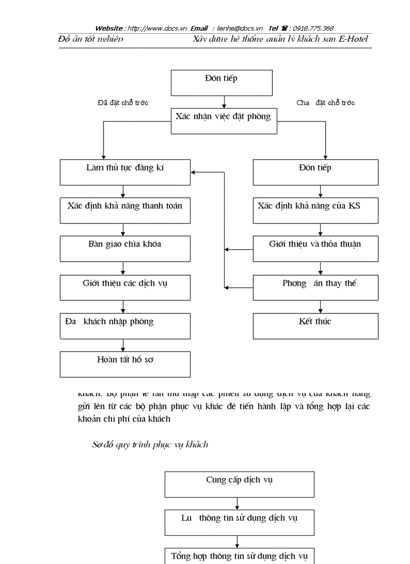 image for page Xây dựng hệ thống quản lý khách sạn E Hotel