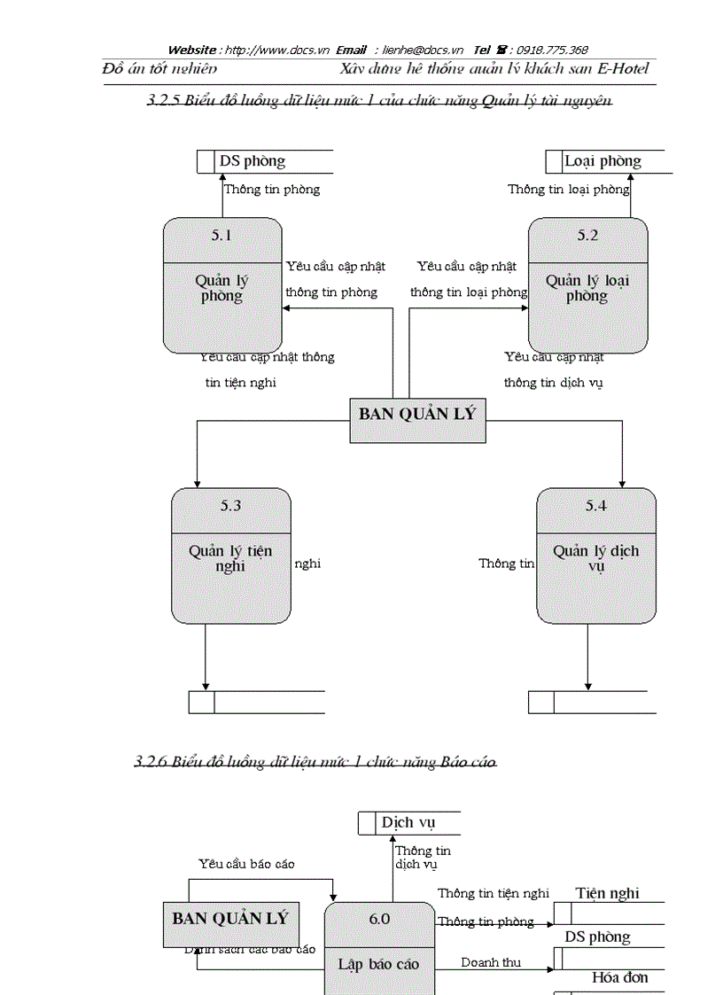 image for page Xây dựng hệ thống quản lý khách sạn E Hotel