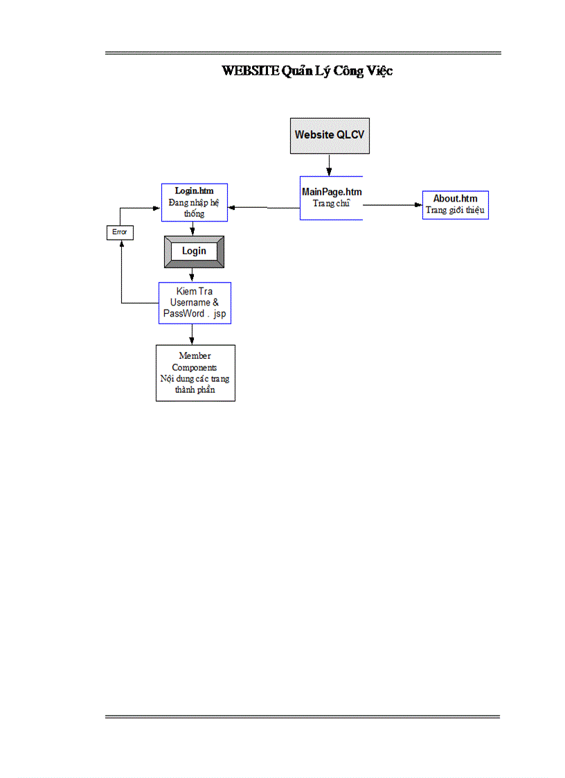image for page JavaServer Pages
