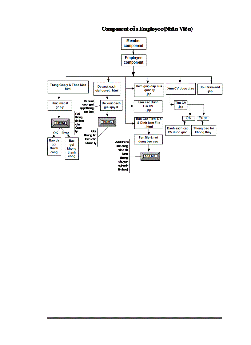image for page JavaServer Pages