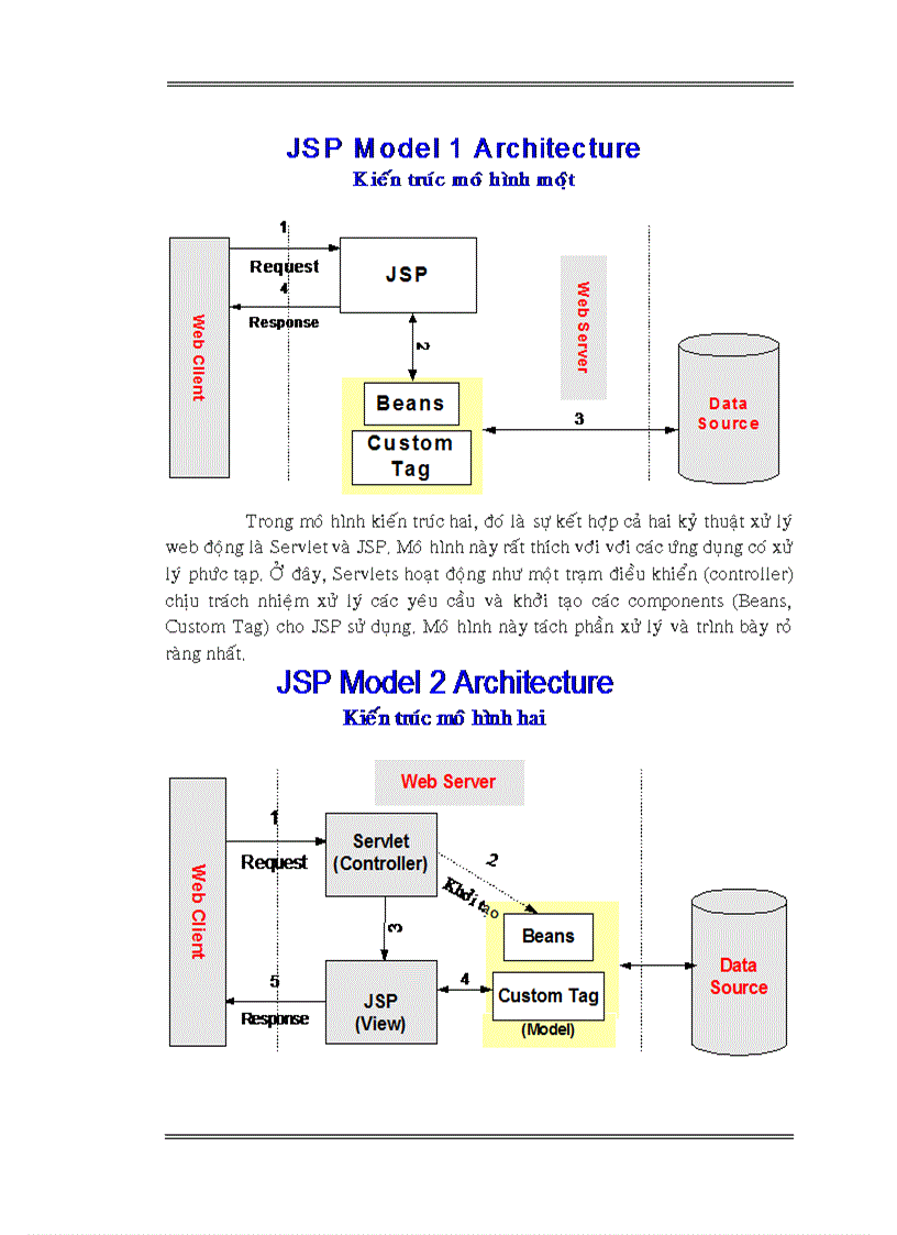 image for page JavaServer Pages
