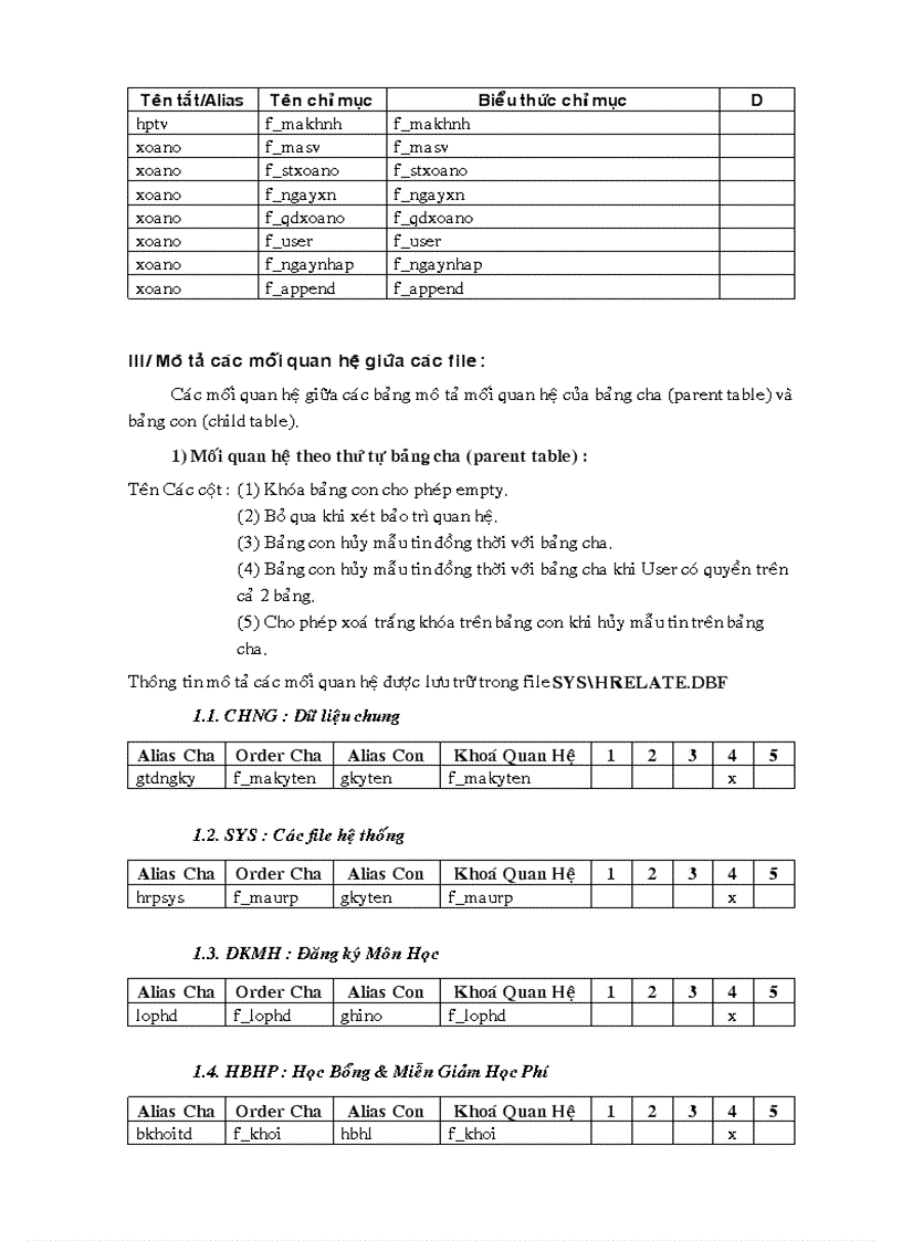 image for page Chương trình quản lý đào tạo Trường Đại học Thủy sa n