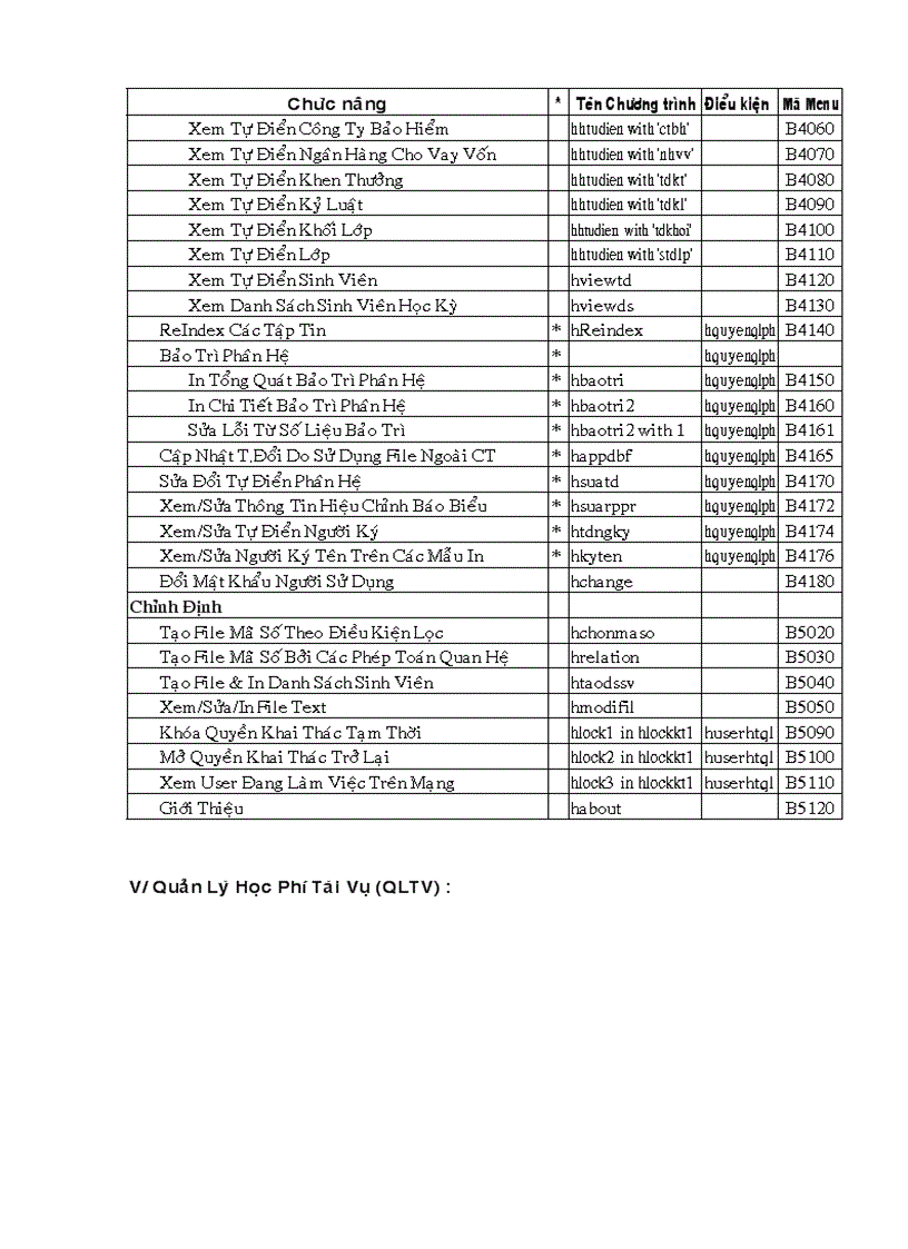 image for page Chương trình quản lý đào tạo Trường Đại học Thủy sa n
