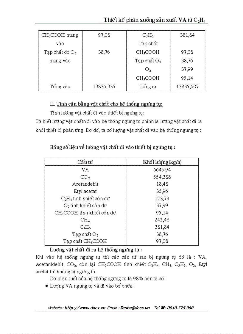 image for page Thiết kế phân xưởng sản xuất VA từ C2H4