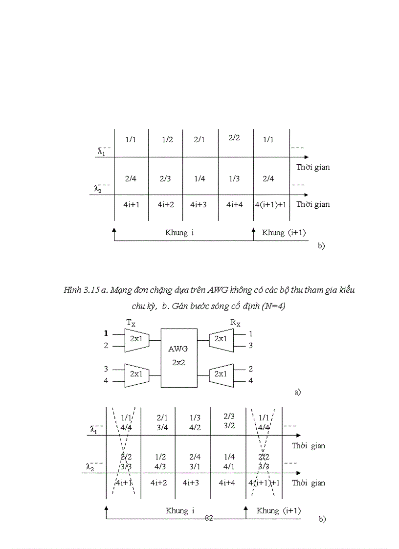 image for page Mạng man đơn chặng lựa chọn bước sóng dựa trên awg
