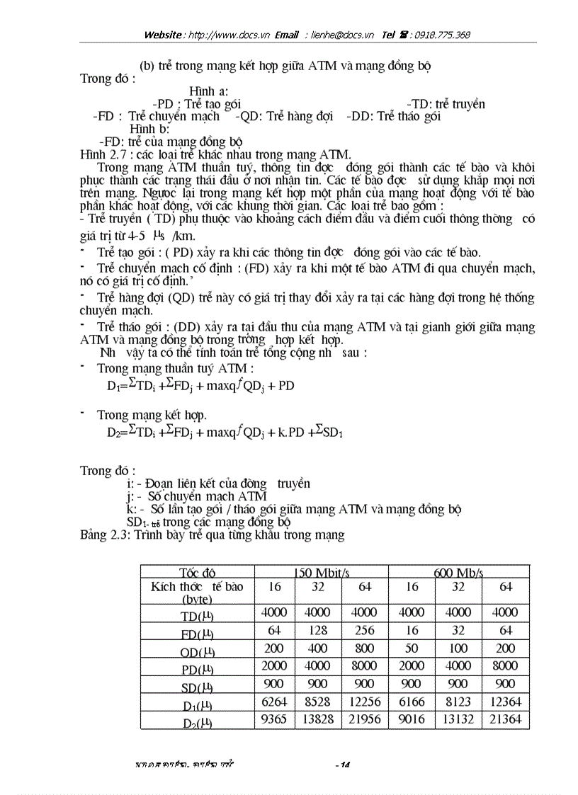 image for page Nghiên cứu hệ thống ATM và ứng dụng ATM trong mạng cục bộ ATM LAN
