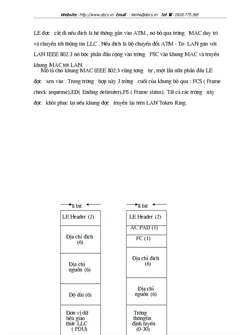 image for page Nghiên cứu hệ thống ATM và ứng dụng ATM trong mạng cục bộ ATM LAN