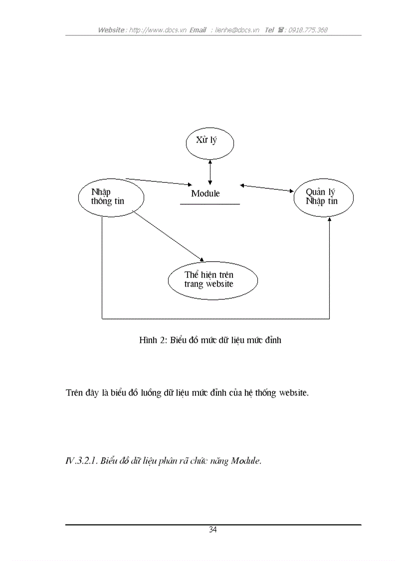 image for page Ngôn ngữ PHP
