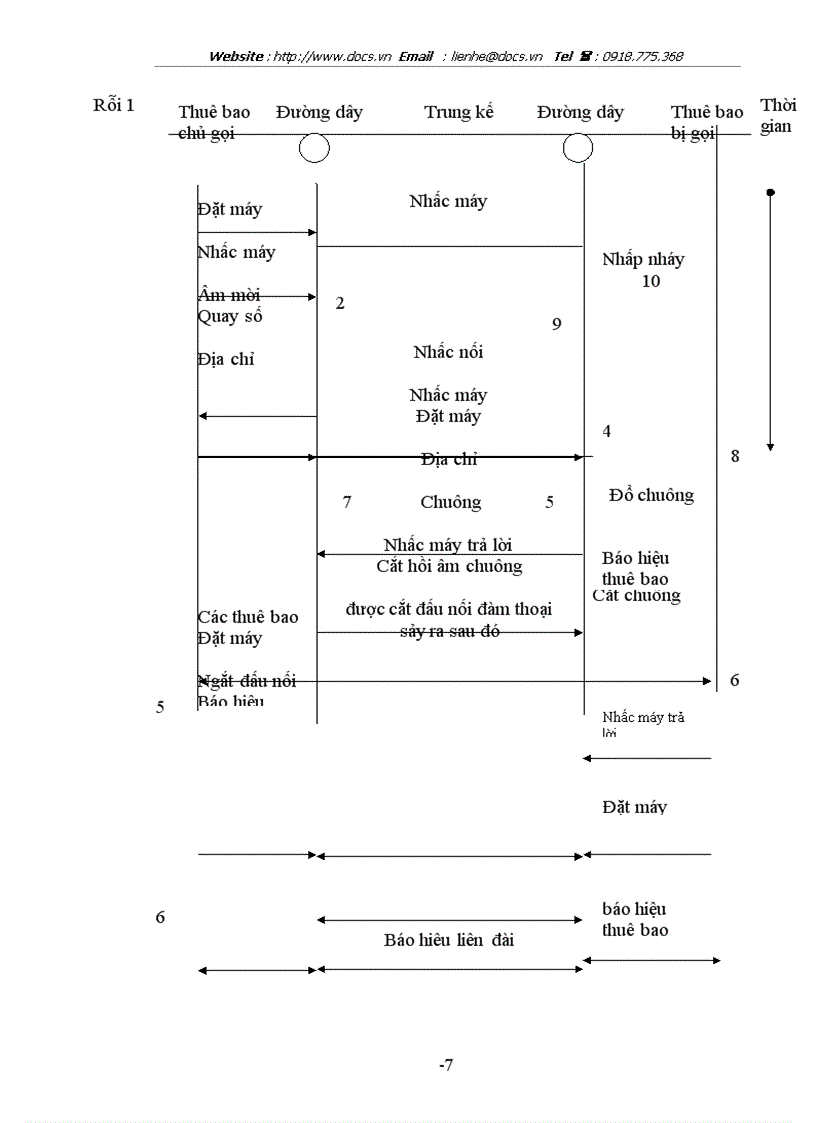 image for page Hệ thống báo hiệu CCS 7
