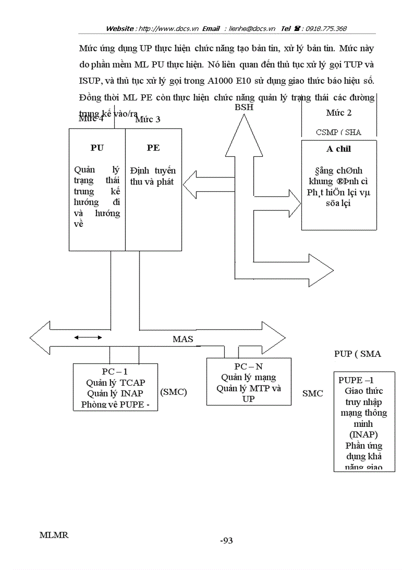 image for page Hệ thống báo hiệu CCS 7
