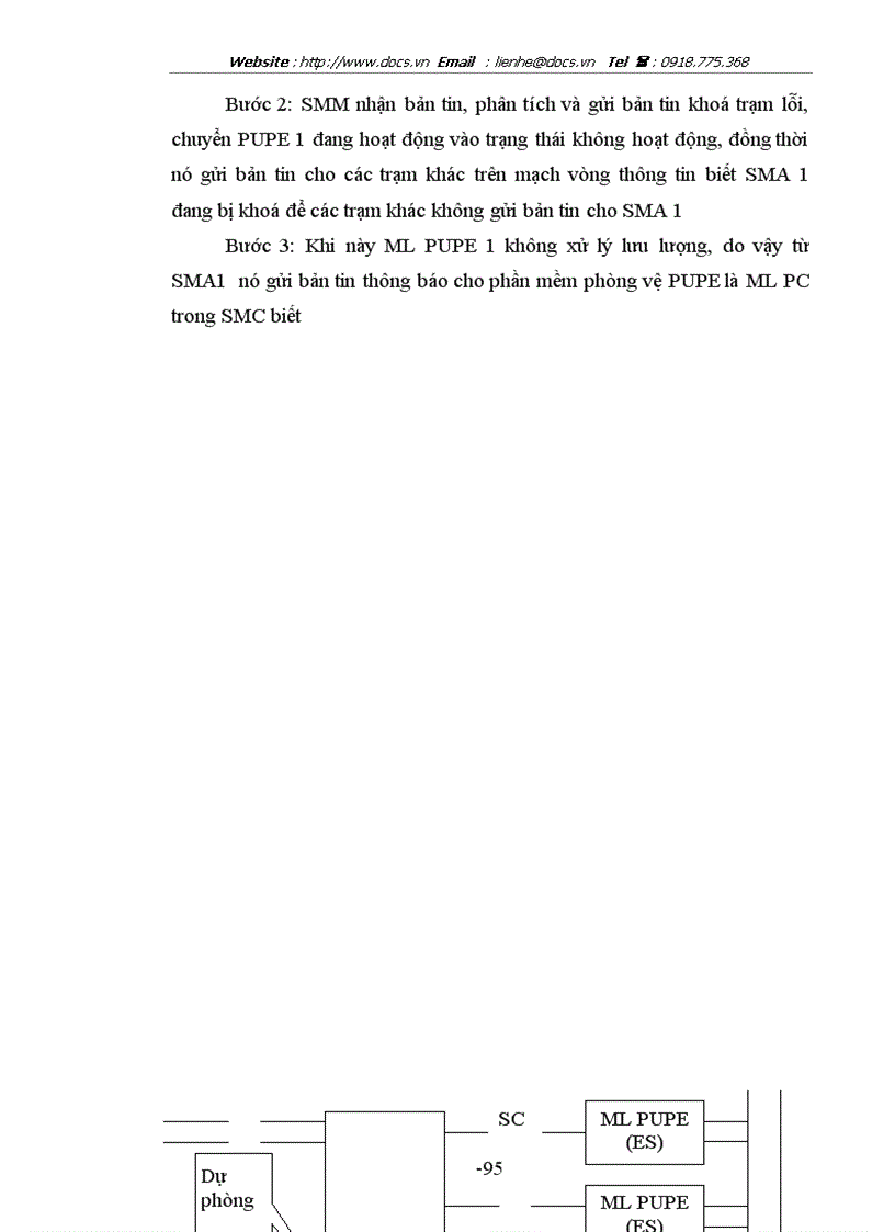 image for page Hệ thống báo hiệu CCS 7