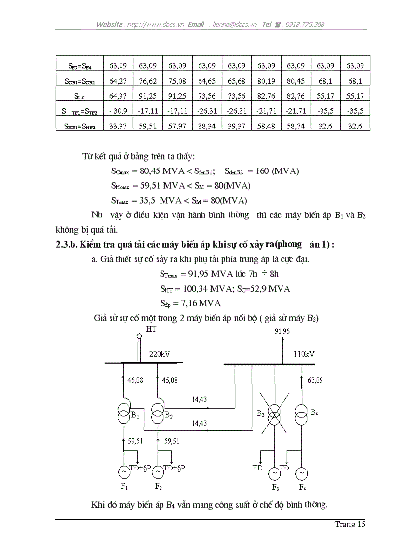 image for page Thiết kế phần điện của nhà máy nhiệt điện