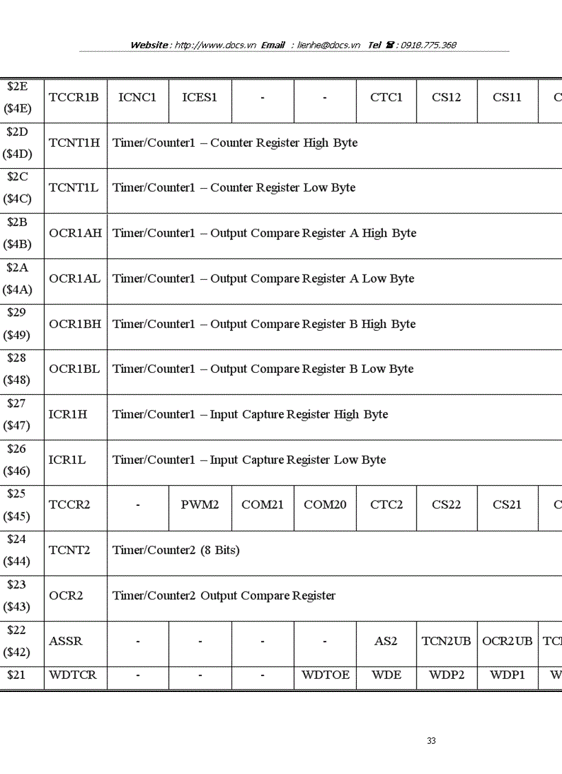 image for page Tìm hiểu cấu trúc và đặc tính của vi mạch điều khiển AT90S8535