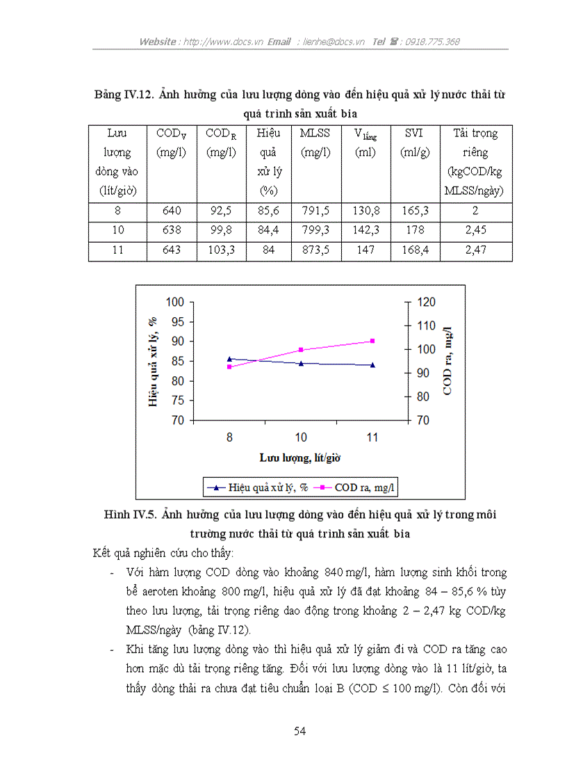 image for page Bước đầu nghiờn cứu hiệu quả của thiết bị hợp khối trong xử lý nước thải của sản xuất bia